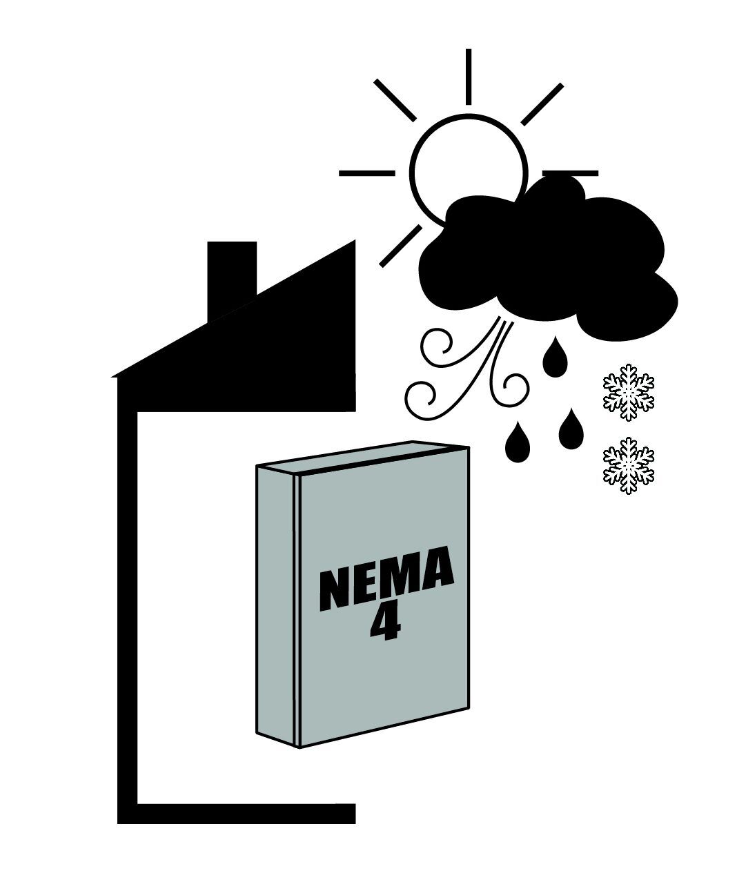 NEMA 4 Enclosure H Frame