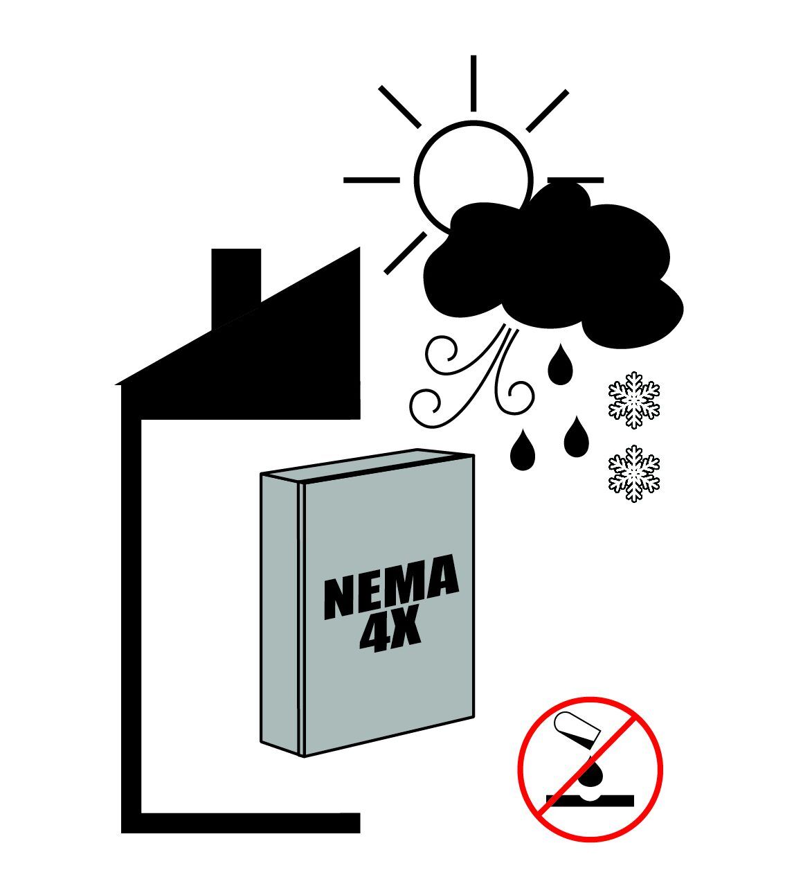 NEMA 4X Enclosure J Frame